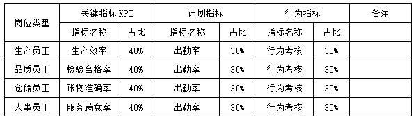 图片[2]-HR001-绩效考核管理规定-云上网