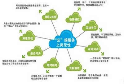 2024年10月之前版本升级记录-云上网