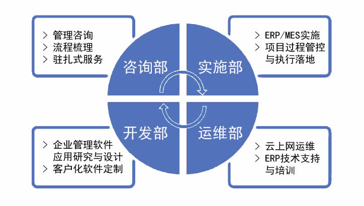 图片[1]-关于我们-云上网